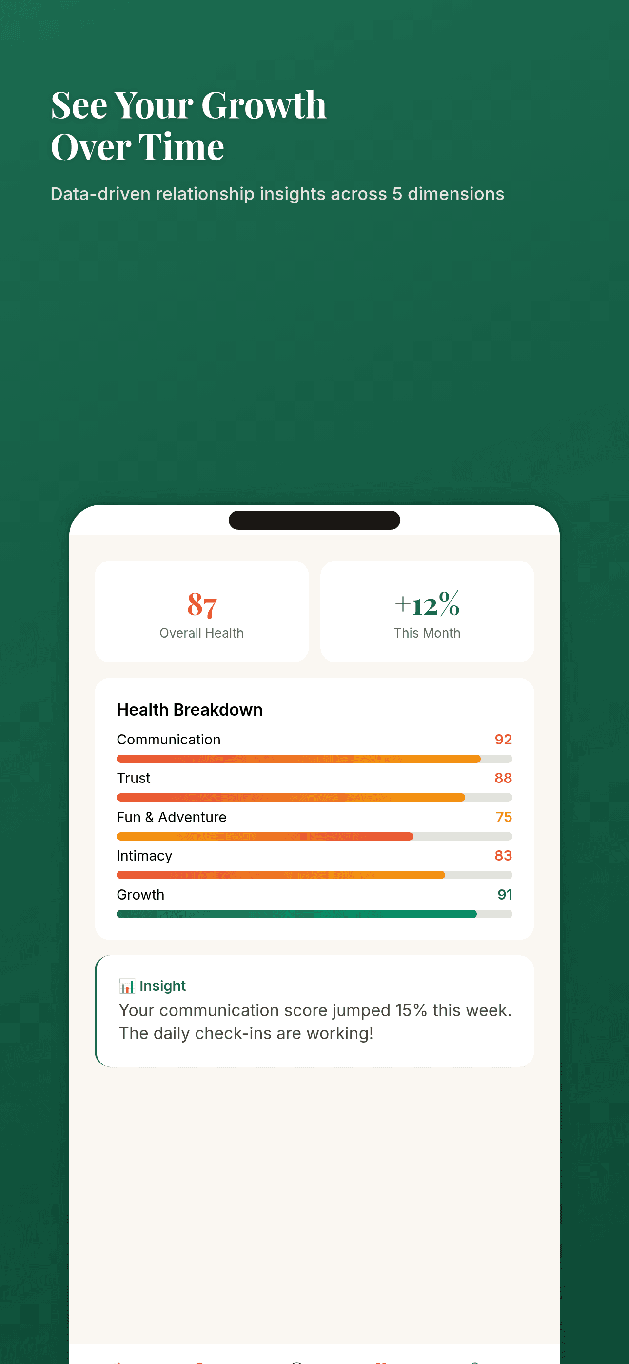 Relationship insights and analytics